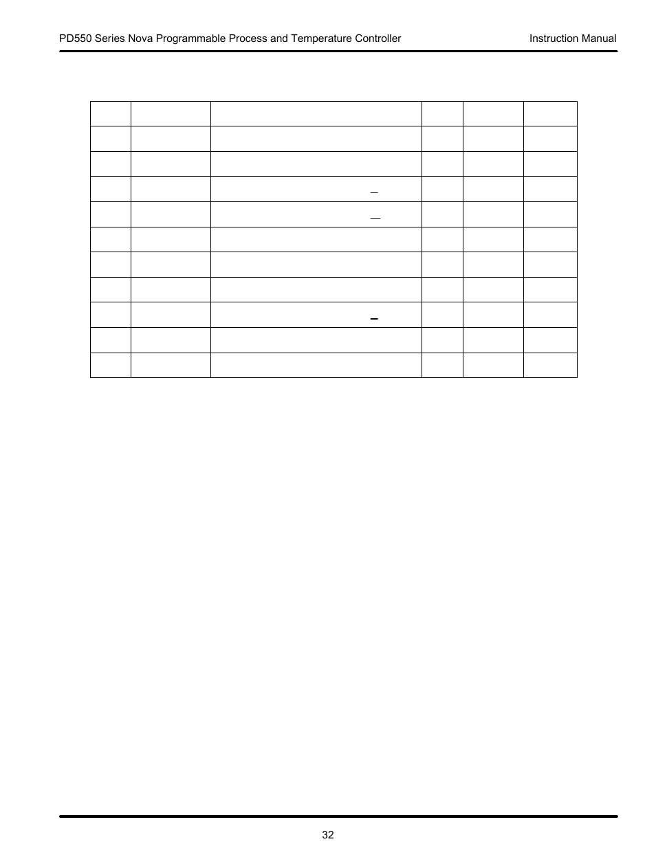 Precision Digital PD554 User Manual | Page 32 / 64