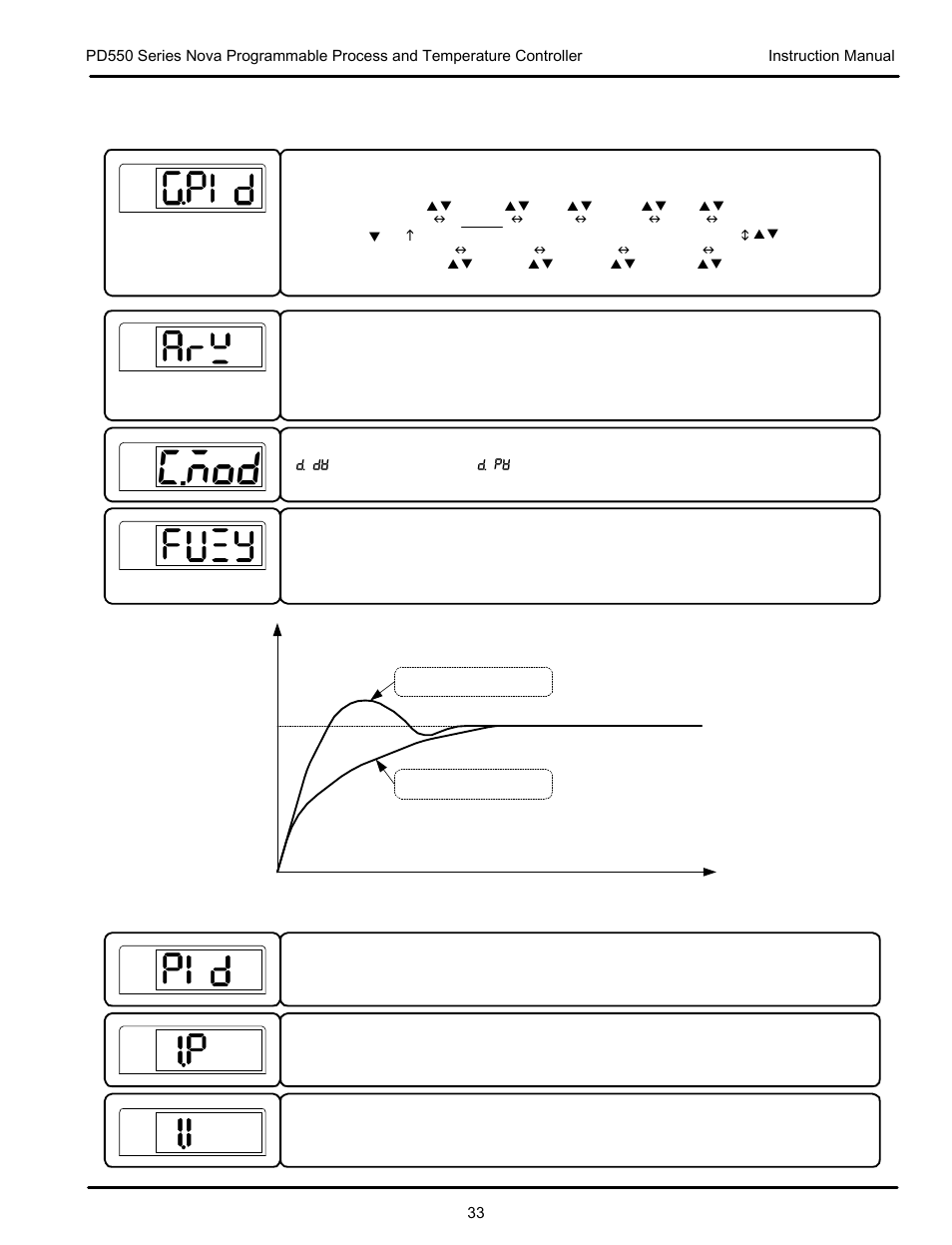 C.mod, 7 pid group (g.pid) | Precision Digital PD554 User Manual | Page 33 / 64