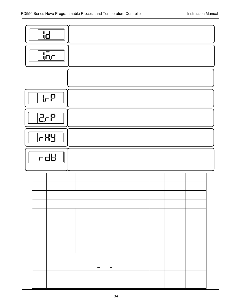 Precision Digital PD554 User Manual | Page 34 / 64