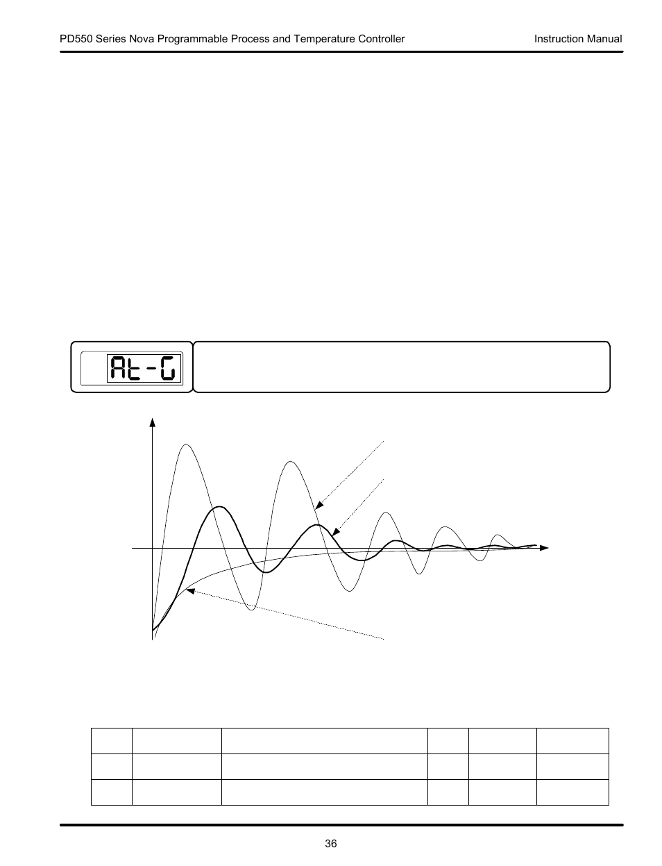 Precision Digital PD554 User Manual | Page 36 / 64