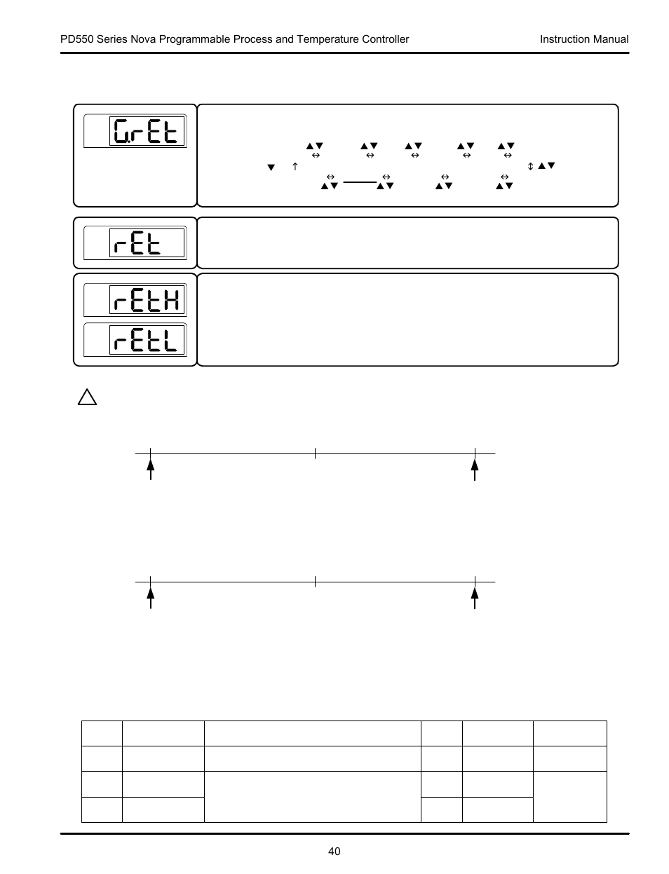 10 retransmission group (g.ret) | Precision Digital PD554 User Manual | Page 40 / 64