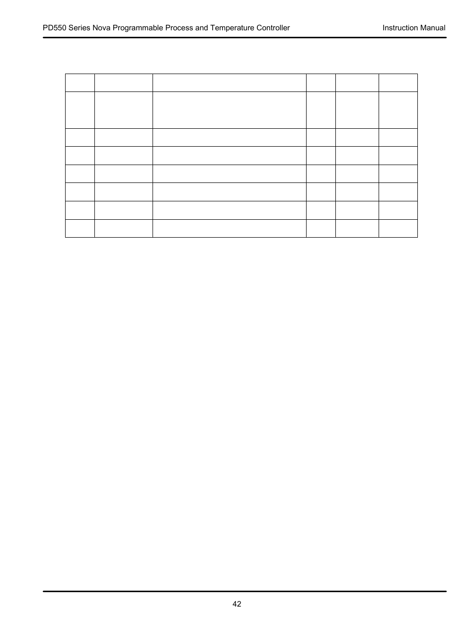 Precision Digital PD554 User Manual | Page 42 / 64