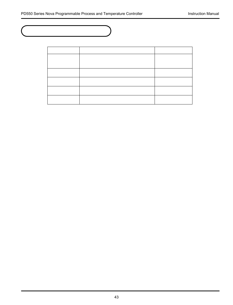 Error display and correction | Precision Digital PD554 User Manual | Page 43 / 64