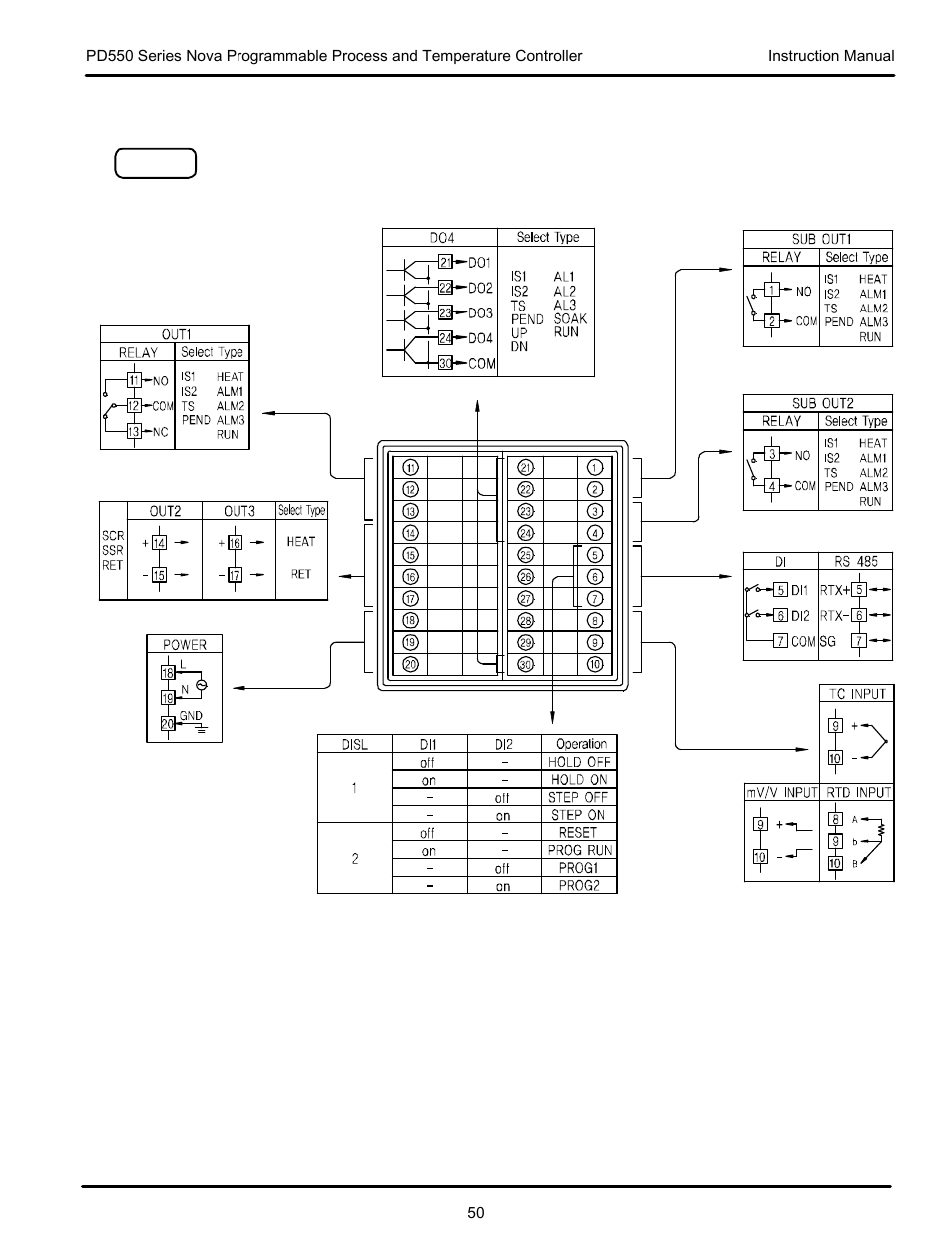 5 terminal assignment, connections, and ratings | Precision Digital PD554 User Manual | Page 50 / 64