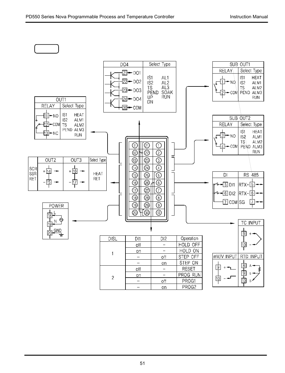 Precision Digital PD554 User Manual | Page 51 / 64