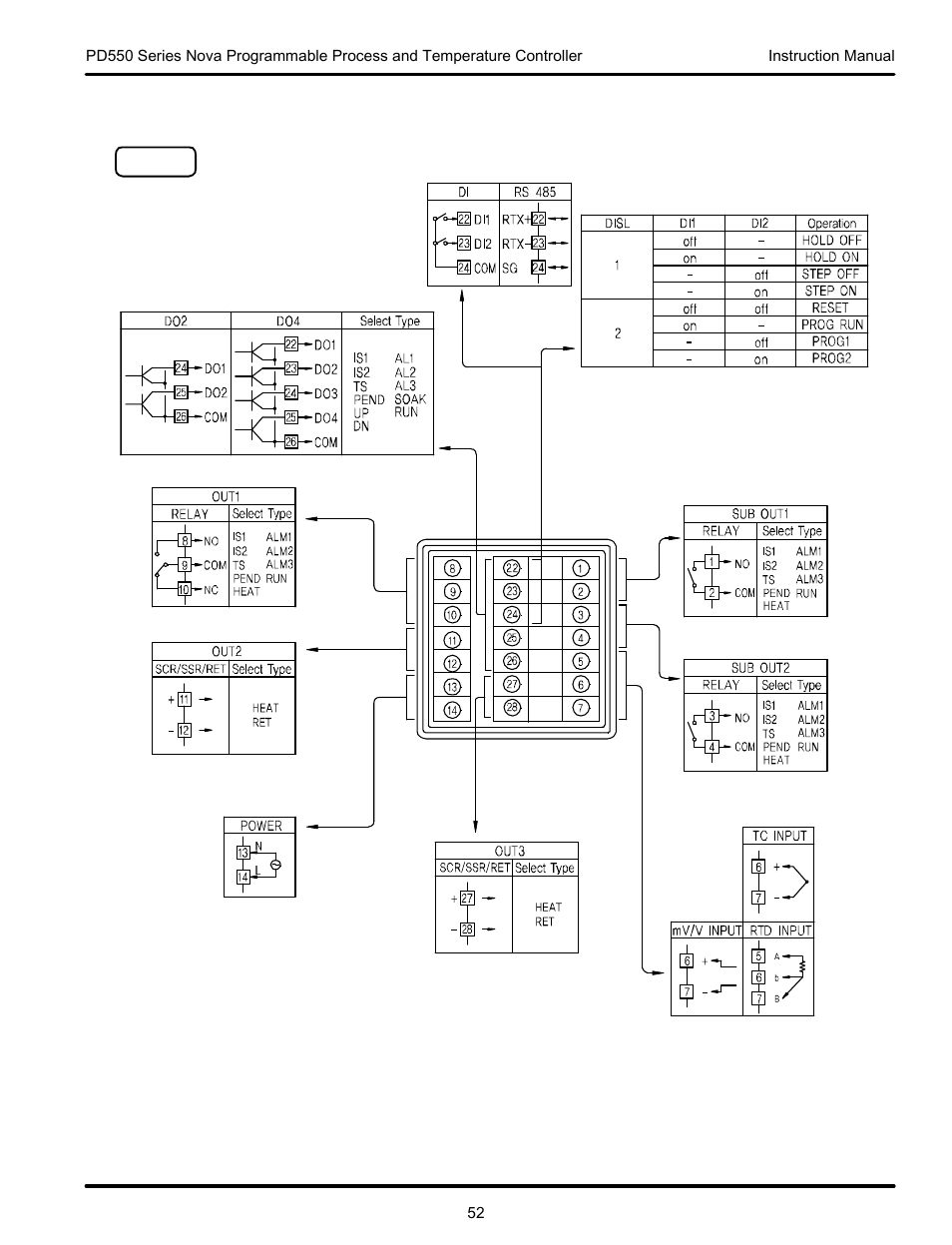 Precision Digital PD554 User Manual | Page 52 / 64