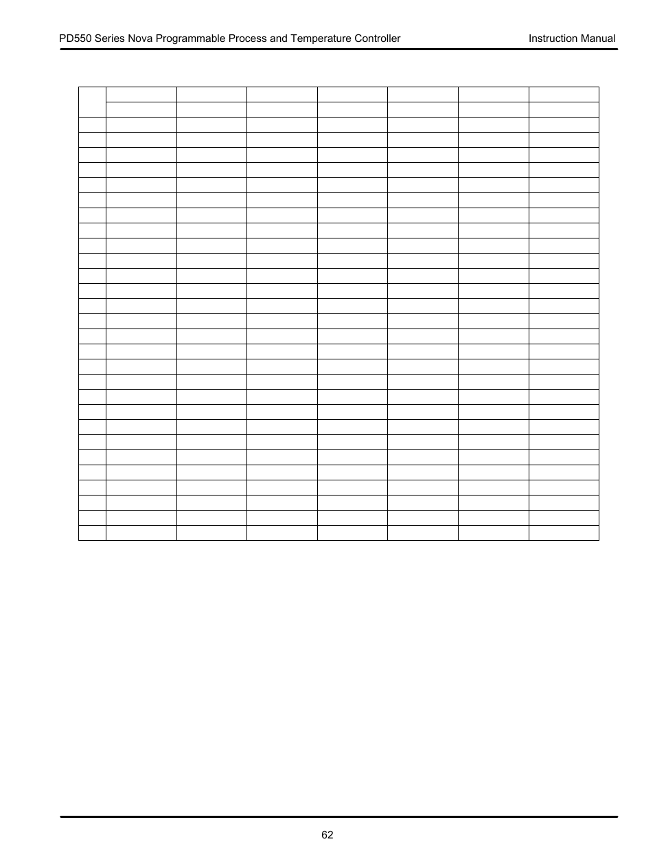 Precision Digital PD554 User Manual | Page 62 / 64