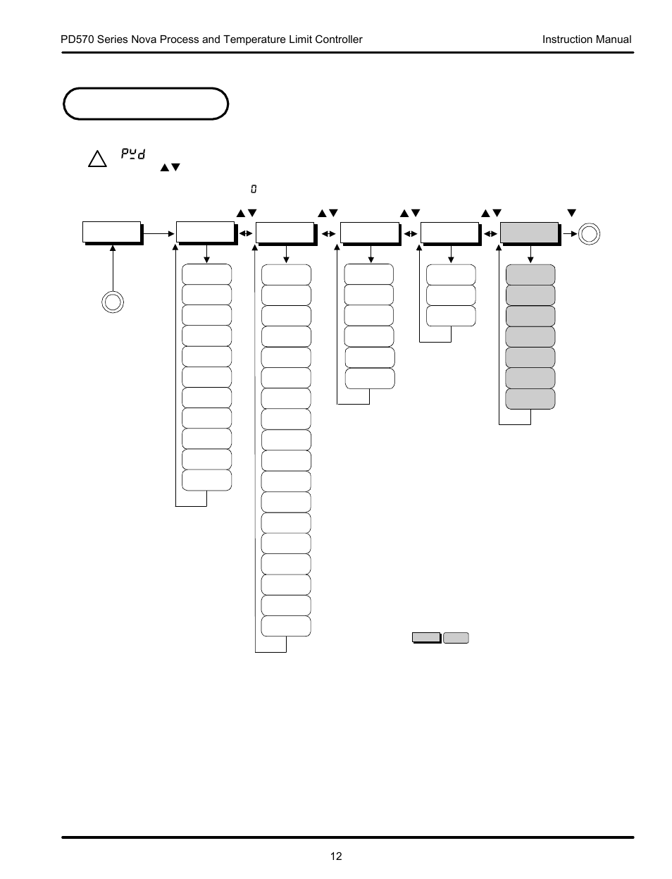 Parameter m ap, Pwd : lockout password | Precision Digital PD570 User Manual | Page 12 / 44