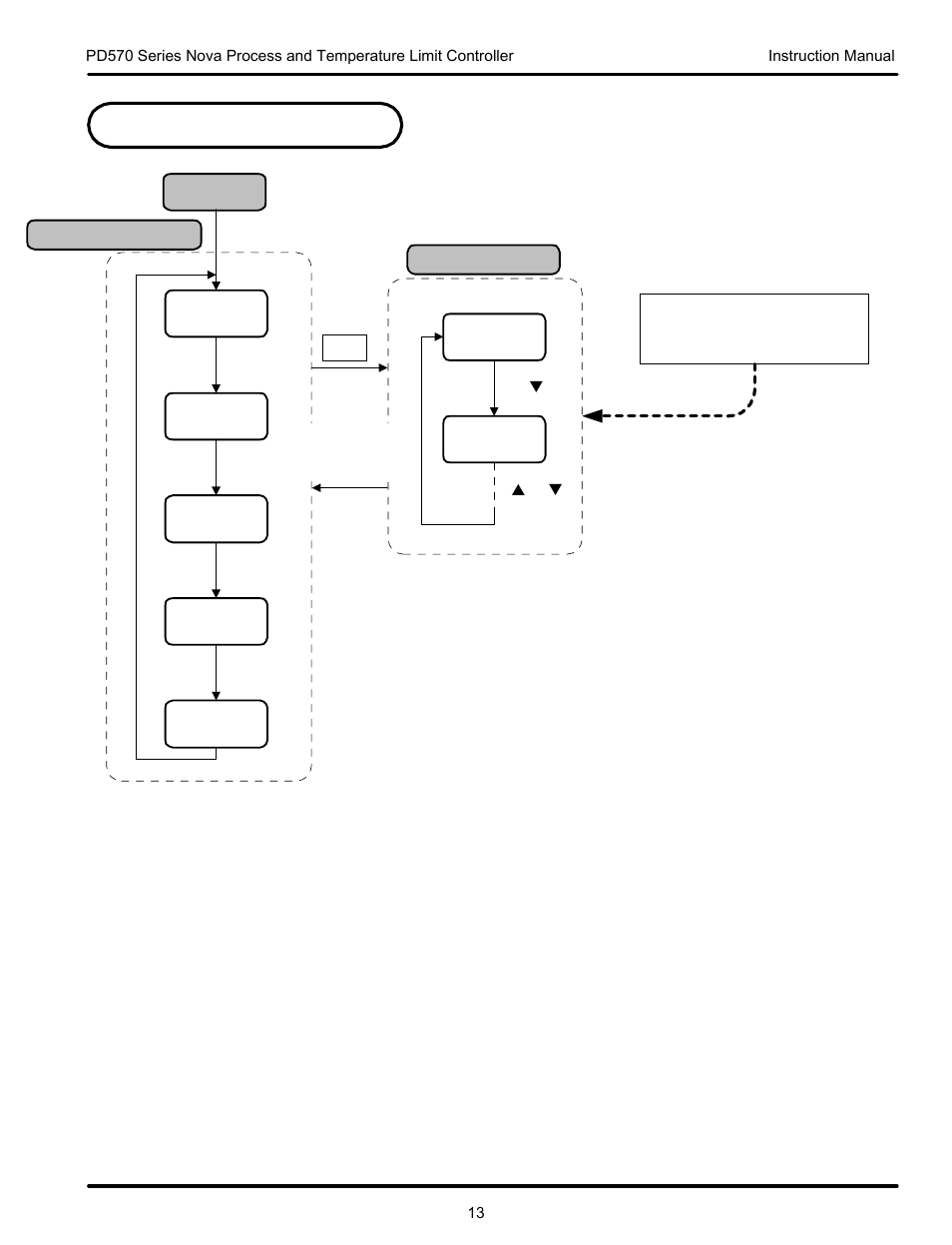 Operation flow chart | Precision Digital PD570 User Manual | Page 13 / 44