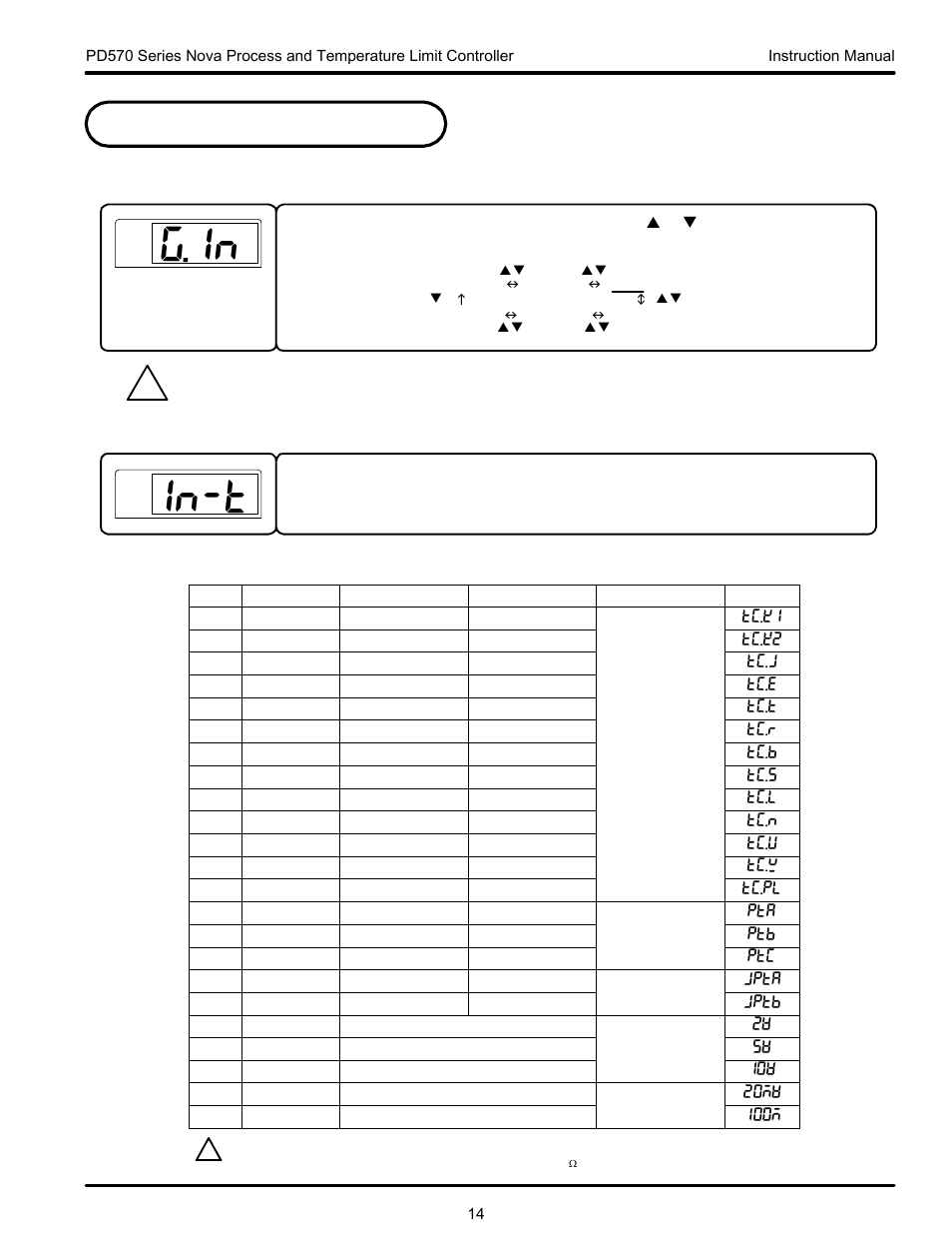 G.in in-t, Controller parameter setup 5.1 input group (g.in), Table 1: universal input selection | Precision Digital PD570 User Manual | Page 14 / 44