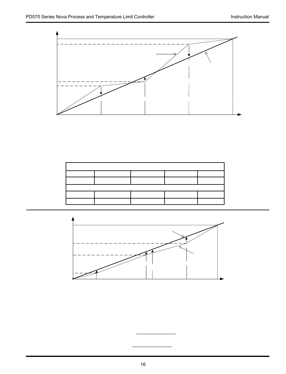 Precision Digital PD570 User Manual | Page 16 / 44