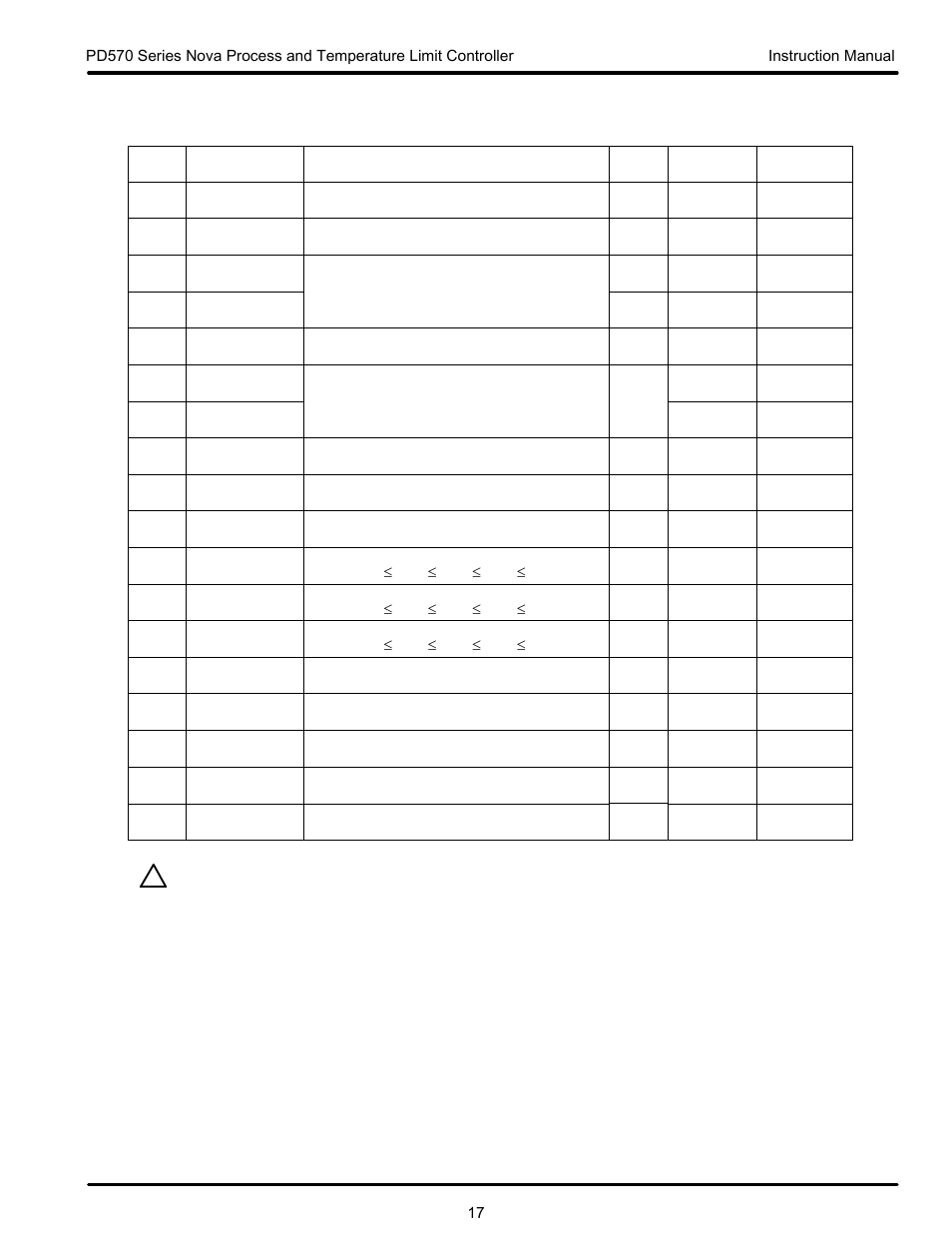 Precision Digital PD570 User Manual | Page 17 / 44