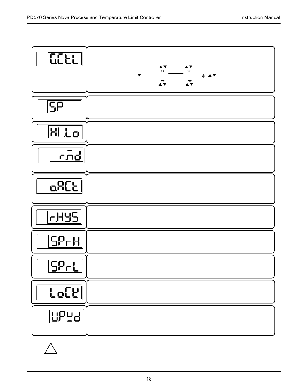 2 control group (g.ctl) | Precision Digital PD570 User Manual | Page 18 / 44