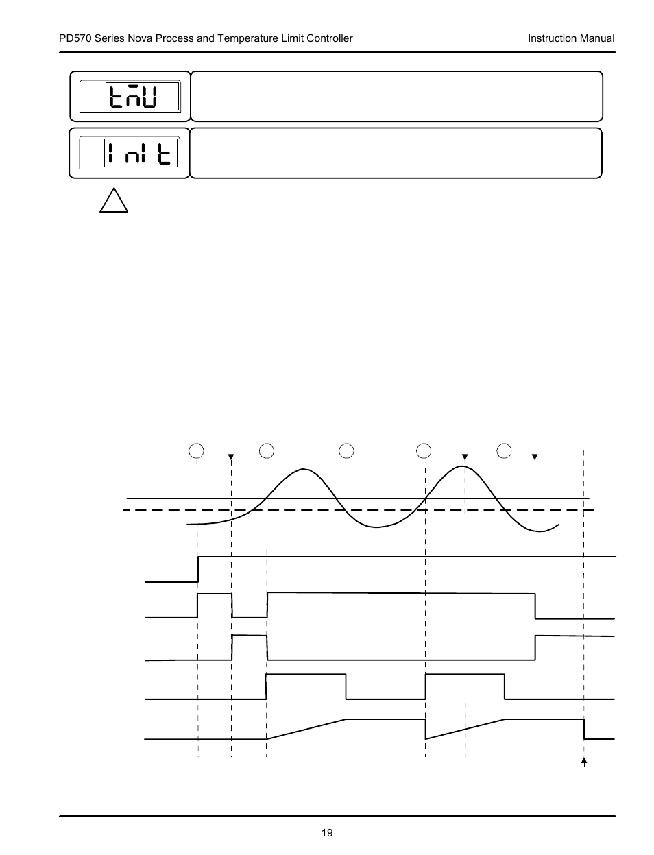 Precision Digital PD570 User Manual | Page 19 / 44