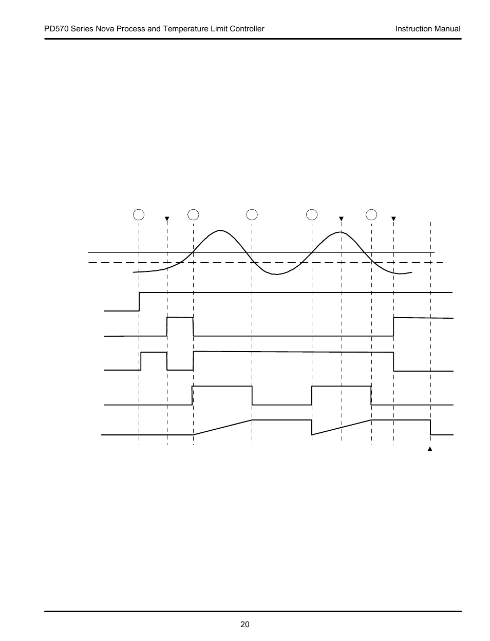 Precision Digital PD570 User Manual | Page 20 / 44