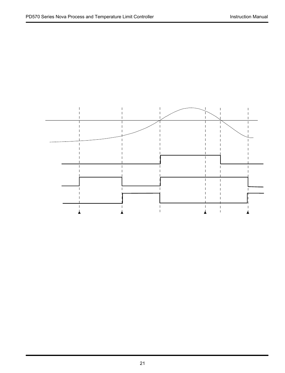 Precision Digital PD570 User Manual | Page 21 / 44