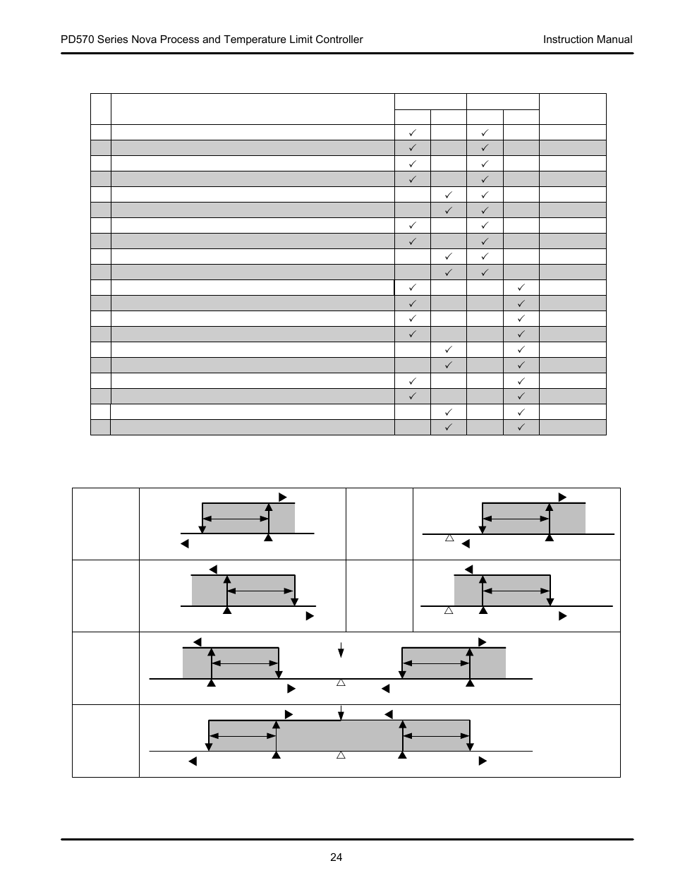 Precision Digital PD570 User Manual | Page 24 / 44