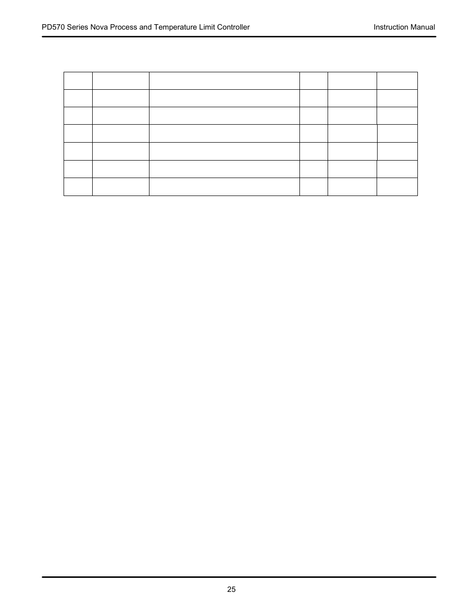 Precision Digital PD570 User Manual | Page 25 / 44