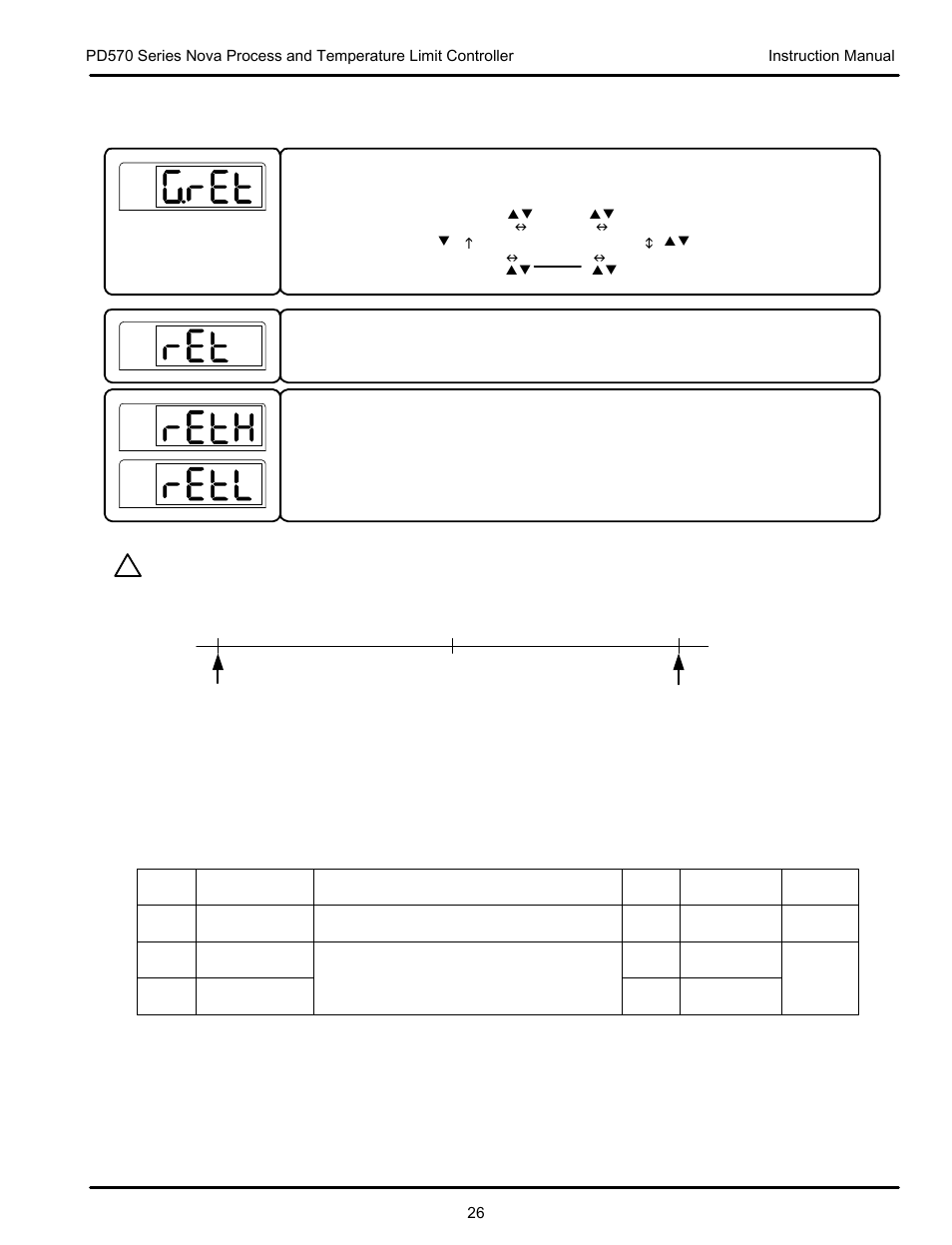 4 retransmission group (g.ret) | Precision Digital PD570 User Manual | Page 26 / 44