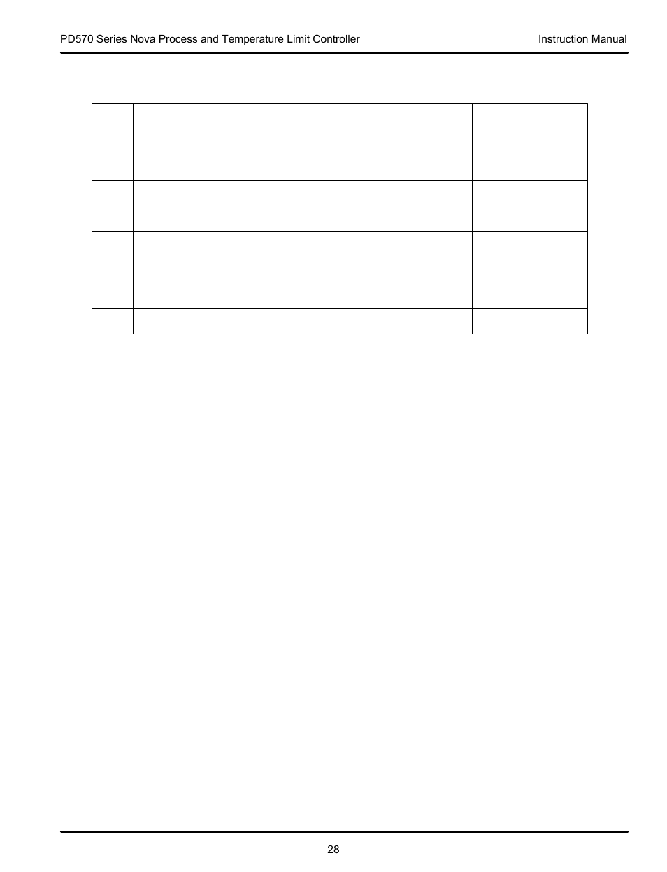 Precision Digital PD570 User Manual | Page 28 / 44