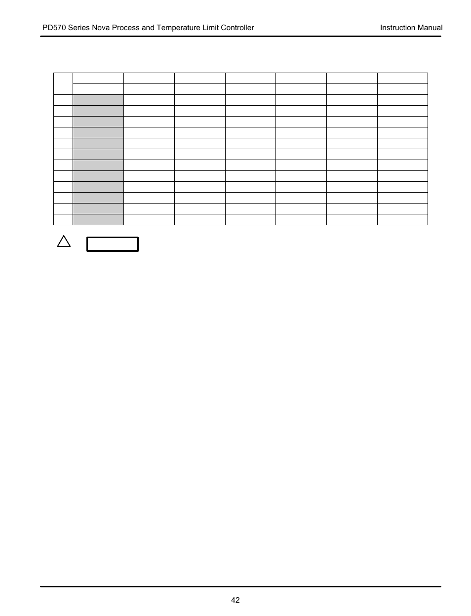 Precision Digital PD570 User Manual | Page 42 / 44