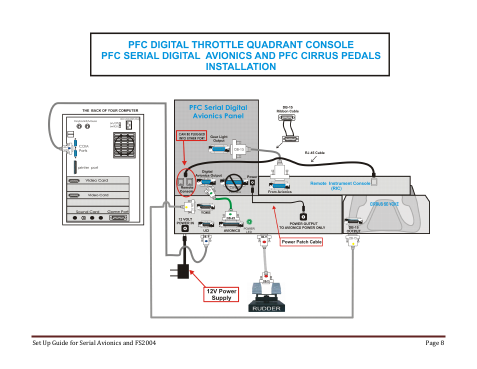 Precision Flight Serial Avionics and FS2004 User Manual | Page 8 / 8