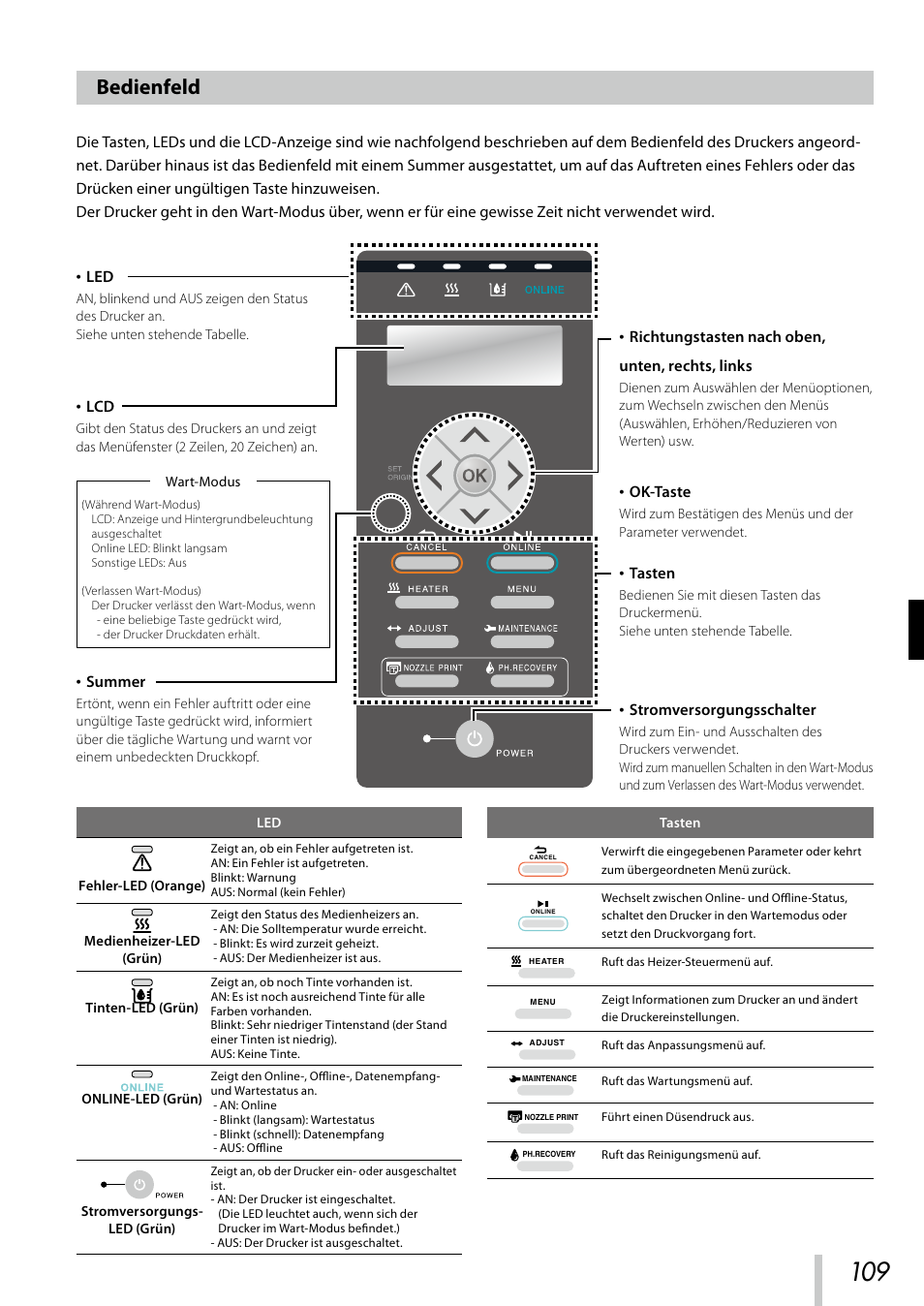 Bedienfeld | Oki ColorPainter E-64s User Manual | Page 110 / 209