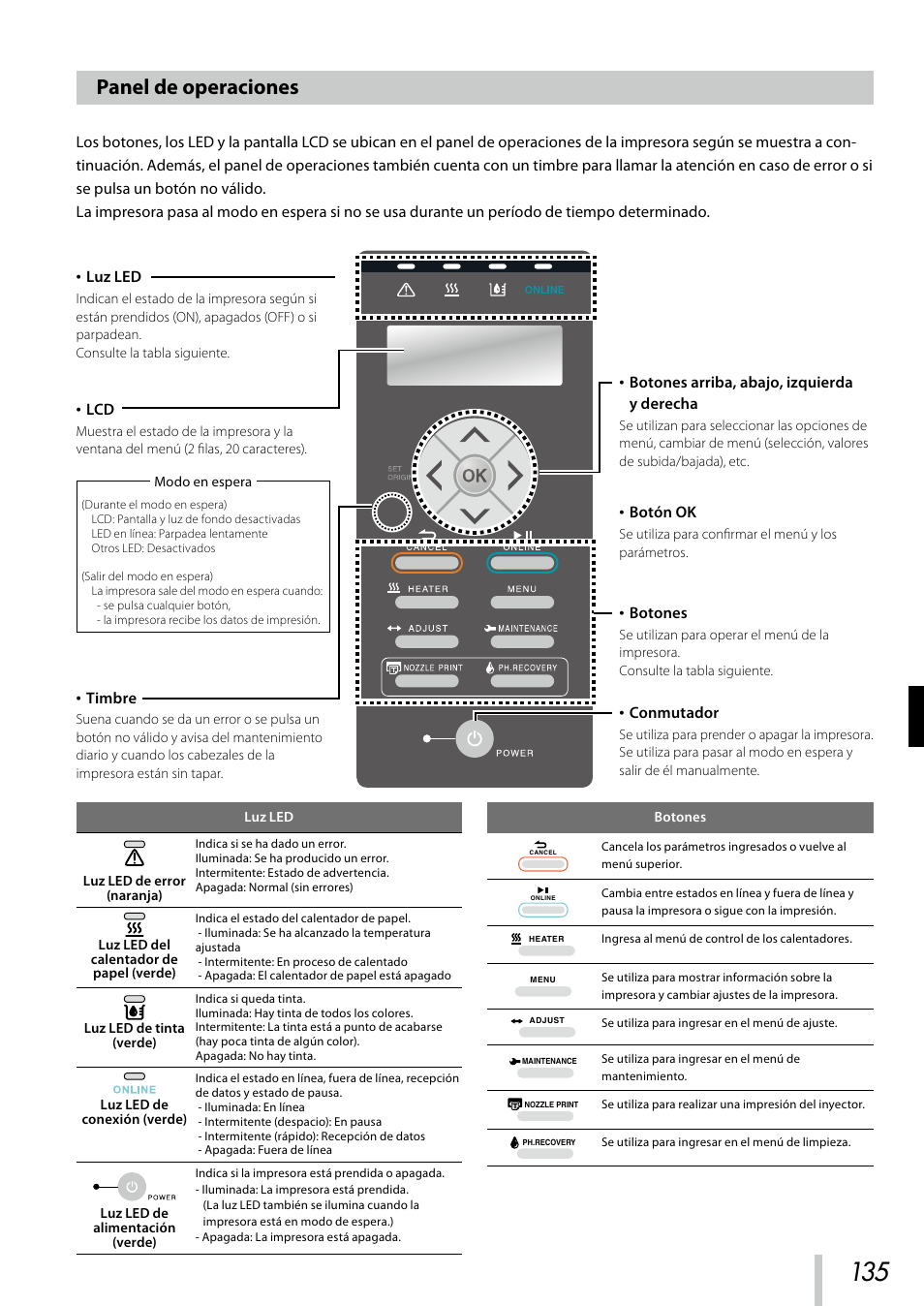 Panel de operaciones | Oki ColorPainter E-64s User Manual | Page 136 / 209