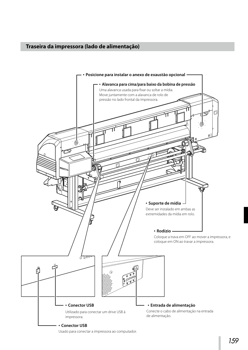 Traseira da impressora (lado de alimentação) | Oki ColorPainter E-64s User Manual | Page 160 / 209
