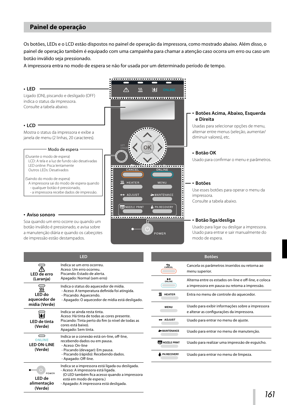 Painel de operação | Oki ColorPainter E-64s User Manual | Page 162 / 209
