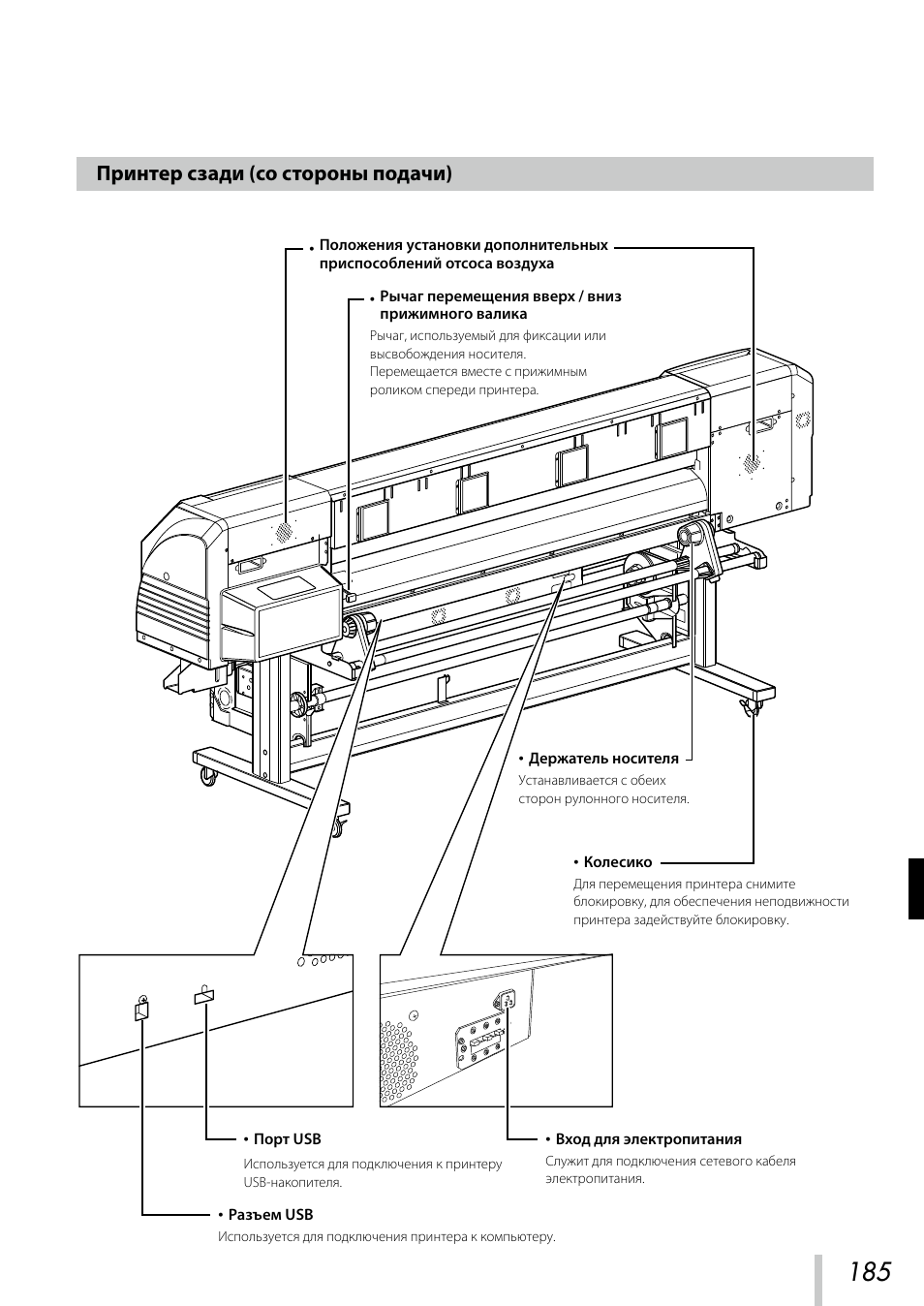 Принтер сзади (со стороны подачи) | Oki ColorPainter E-64s User Manual | Page 186 / 209