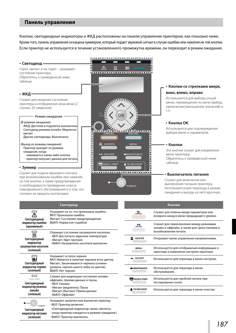 Панель управления | Oki ColorPainter E-64s User Manual | Page 188 / 209