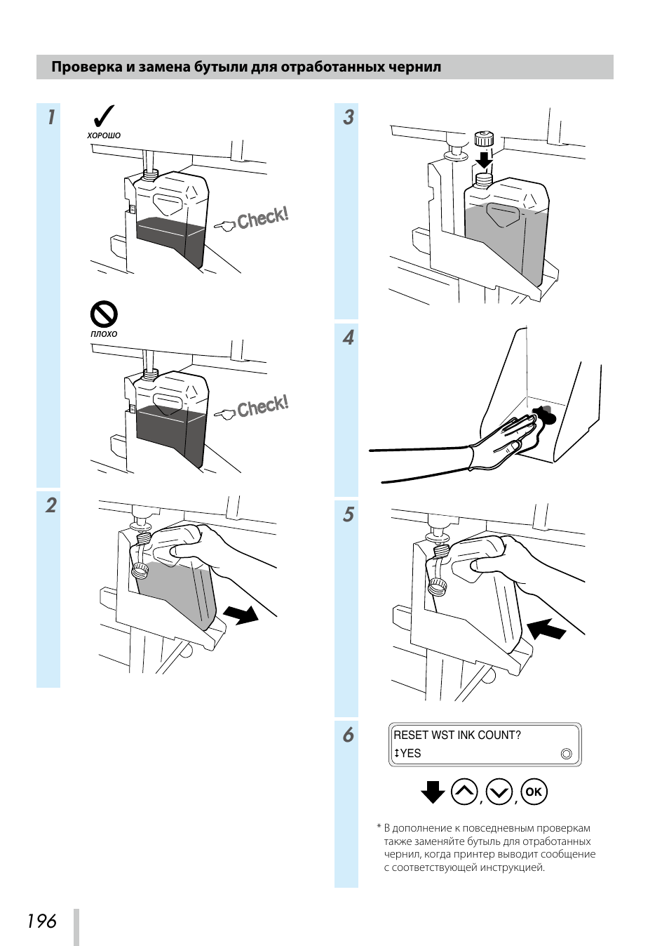 Проверка и замена бутыли для отработанных чернил | Oki ColorPainter E-64s User Manual | Page 197 / 209