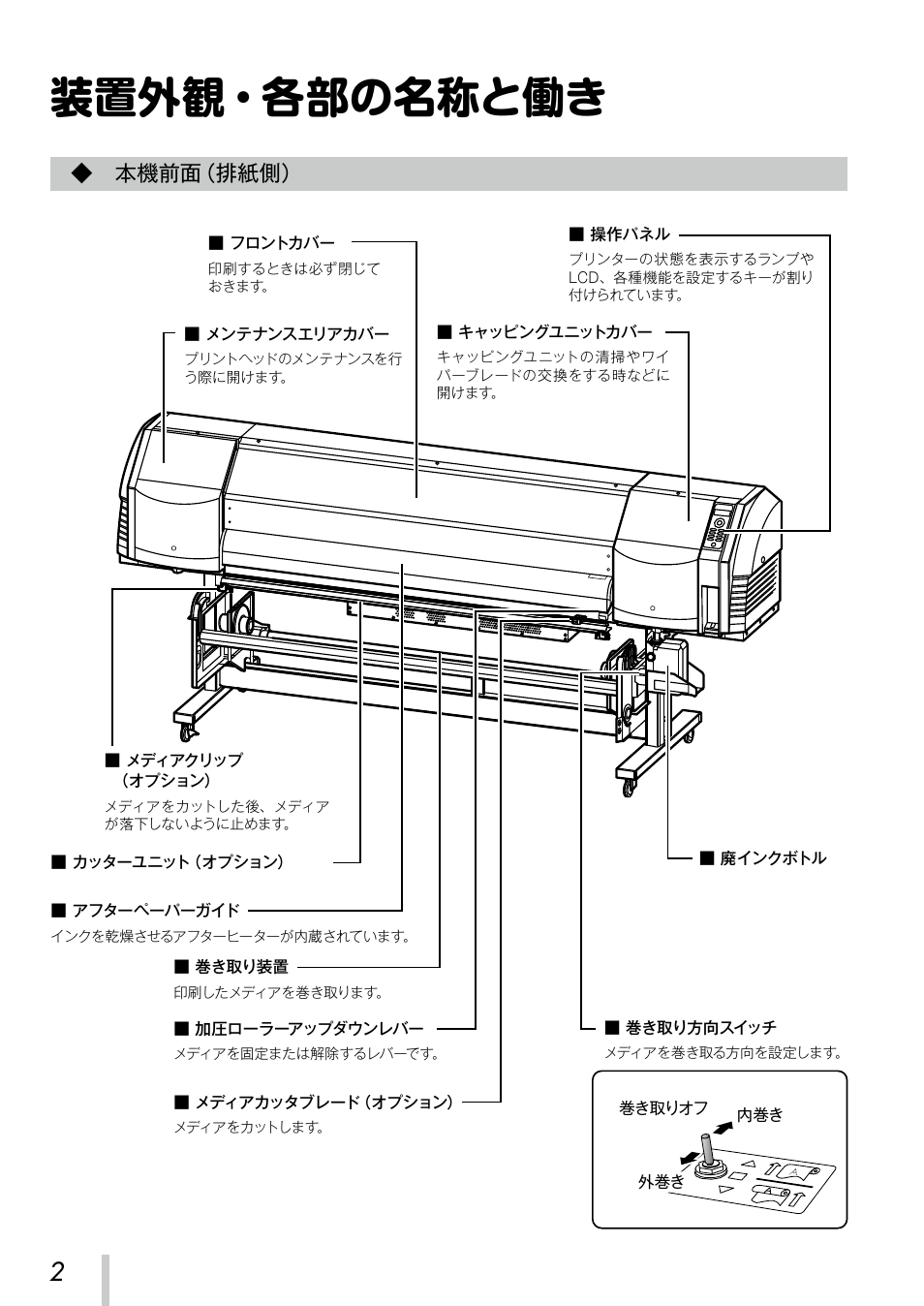 装置外観・各部の名称と働き, 本機前面（排紙側 | Oki ColorPainter E-64s User Manual | Page 3 / 209