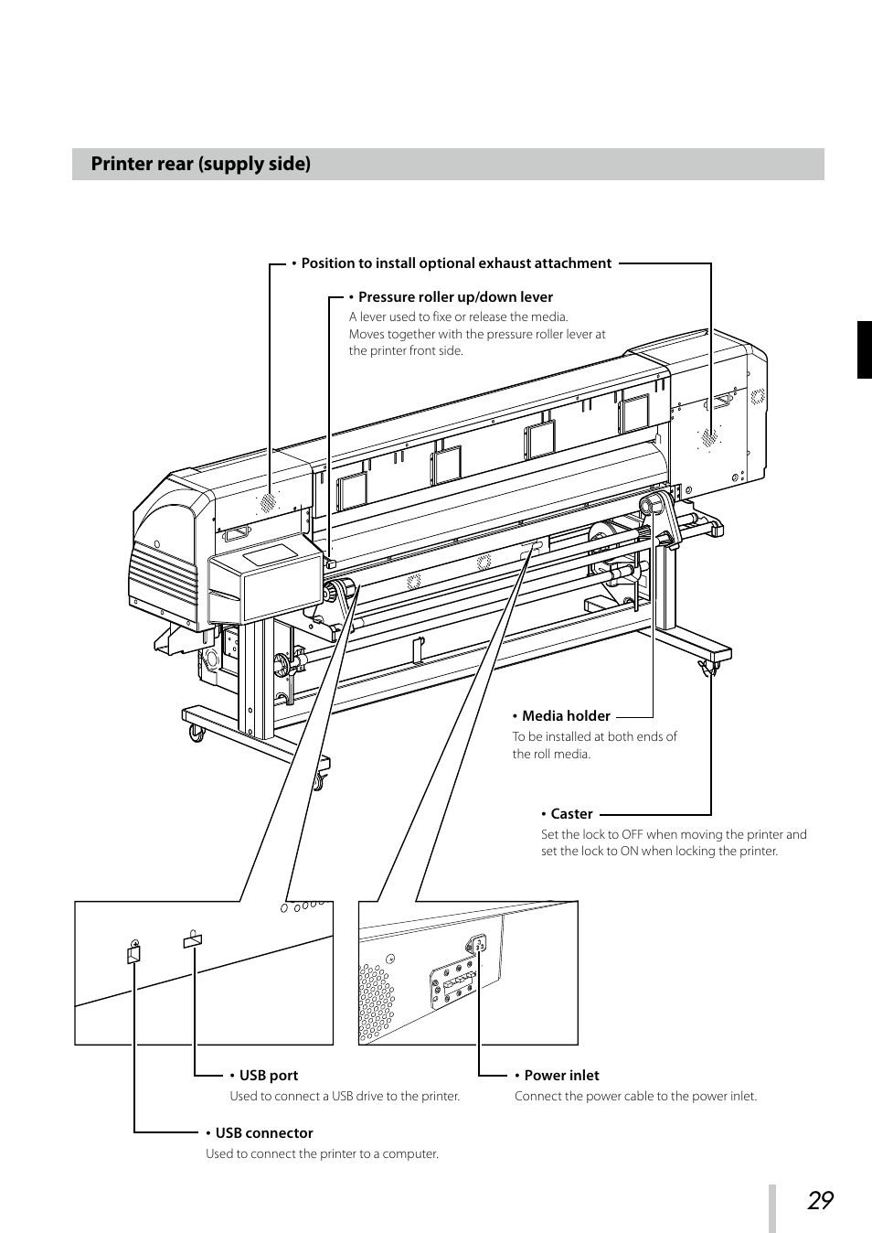 Printer rear (supply side) | Oki ColorPainter E-64s User Manual | Page 30 / 209