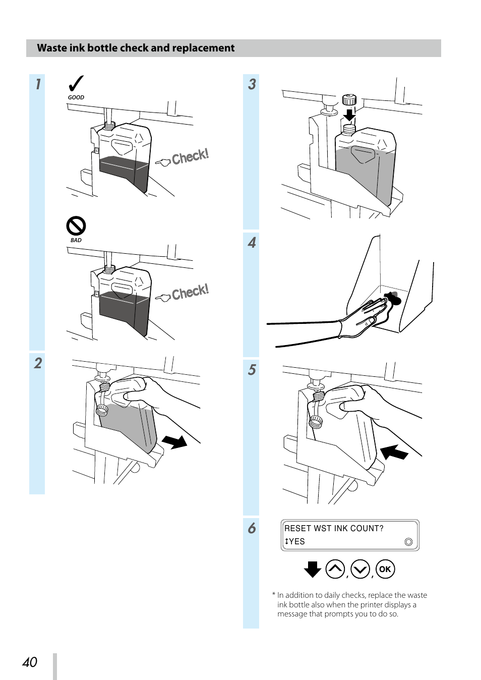 Waste ink bottle check and replacement | Oki ColorPainter E-64s User Manual | Page 41 / 209