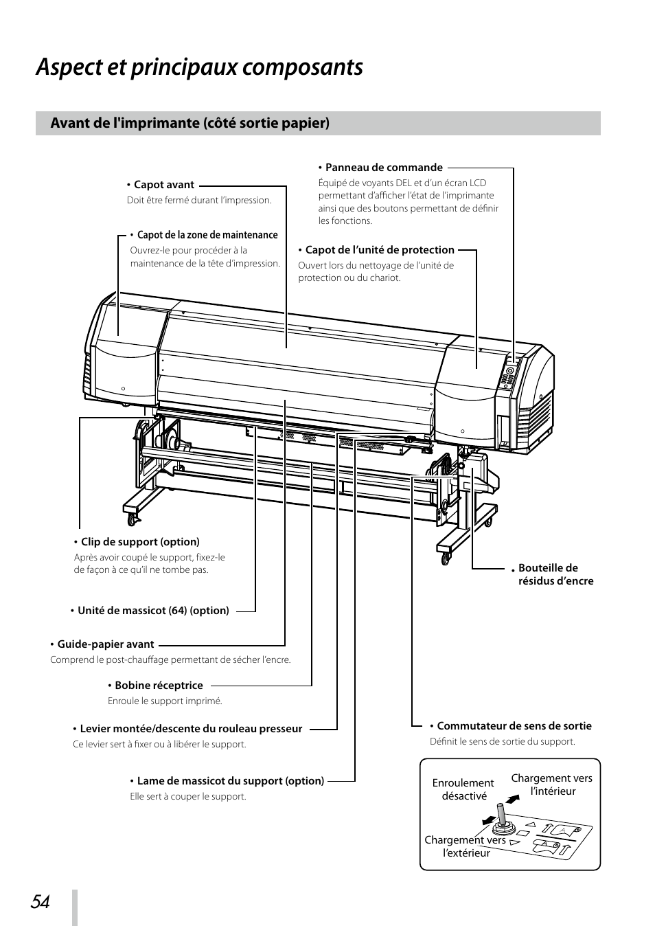Aspect et principaux composants, Avant de l'imprimante (côté sortie papier) | Oki ColorPainter E-64s User Manual | Page 55 / 209