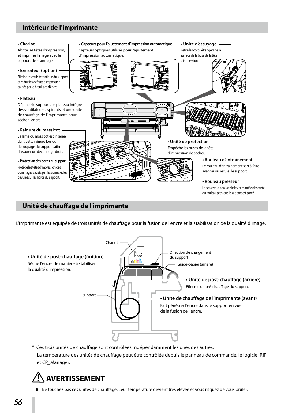 Intérieur de l'imprimante, Unité de chauffage de l'imprimante, Avertissement | Oki ColorPainter E-64s User Manual | Page 57 / 209