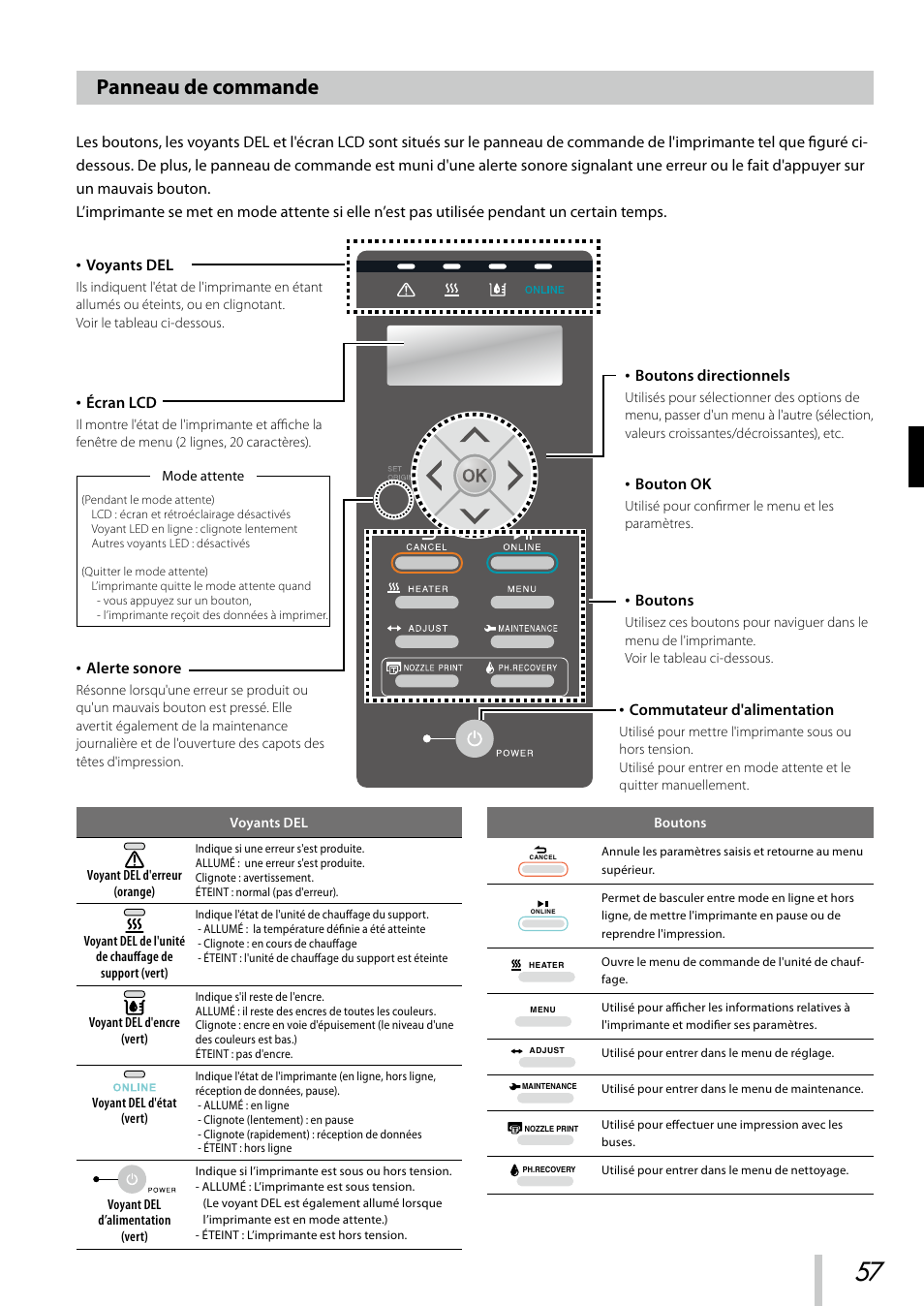 Panneau de commande | Oki ColorPainter E-64s User Manual | Page 58 / 209