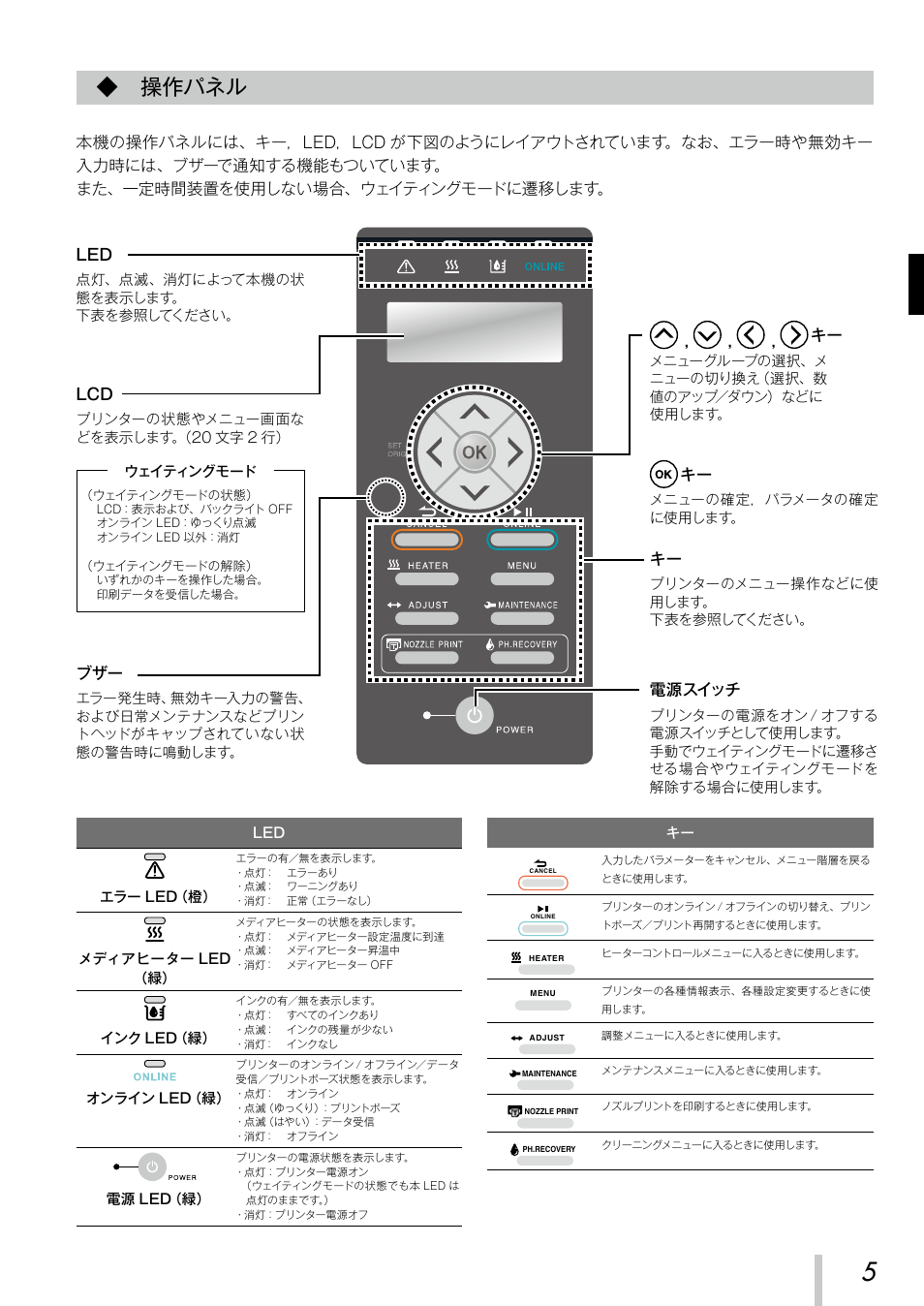 操作パネル | Oki ColorPainter E-64s User Manual | Page 6 / 209