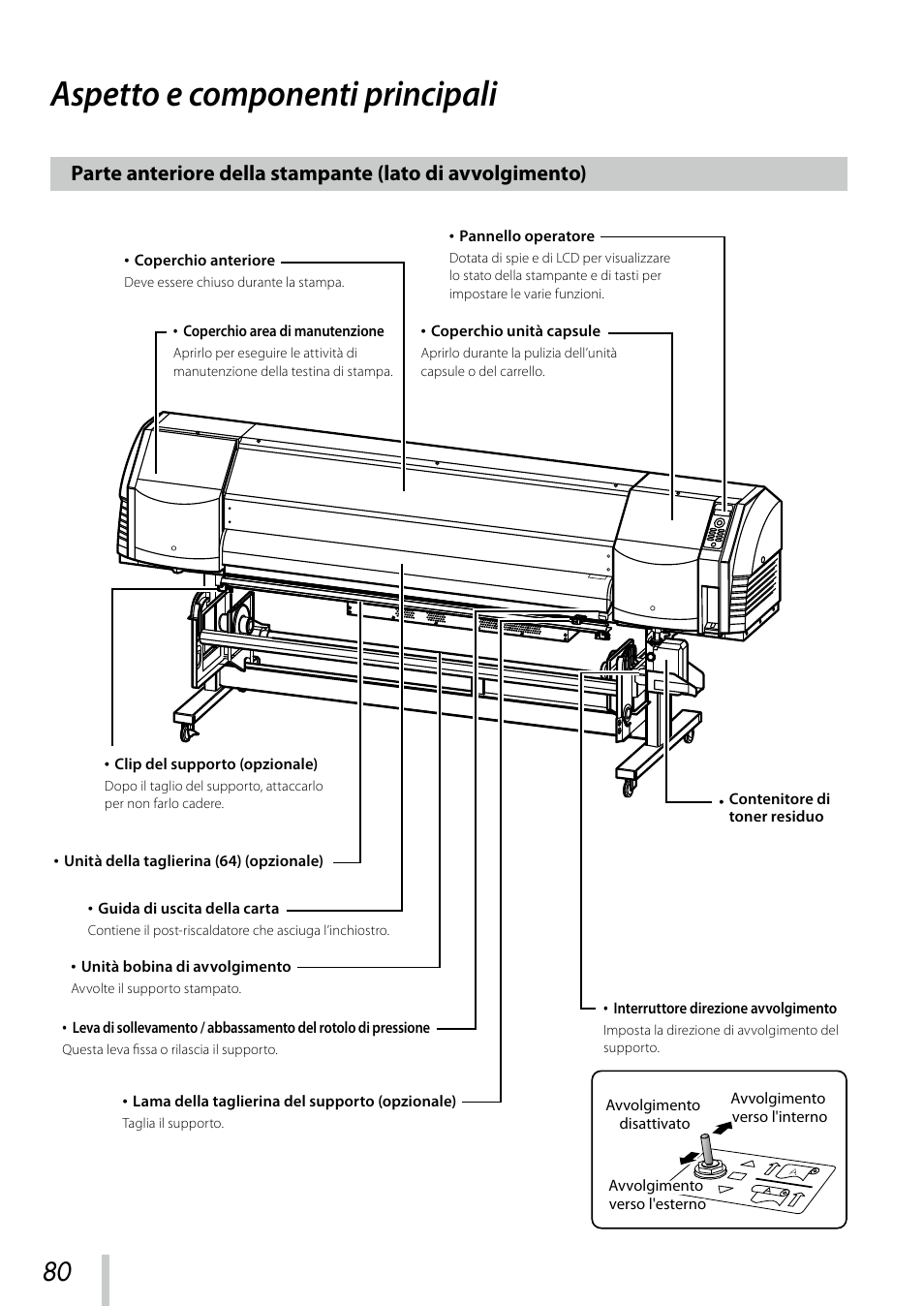 Aspetto e componenti principali, Parte anteriore della stampante (lato di, Avvolgimento) | Oki ColorPainter E-64s User Manual | Page 81 / 209