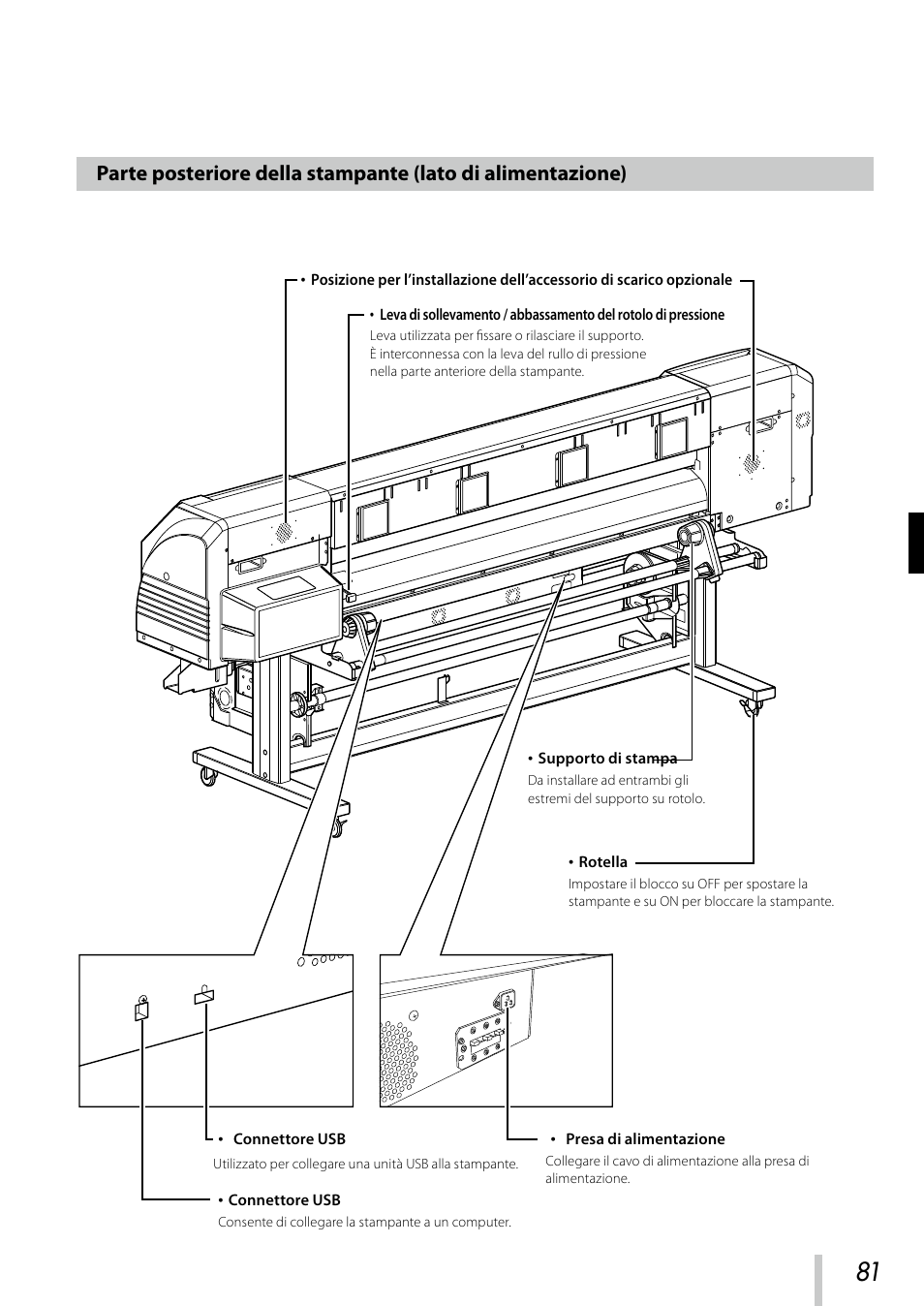 Parte posteriore della stampante (lato di, Alimentazione) | Oki ColorPainter E-64s User Manual | Page 82 / 209