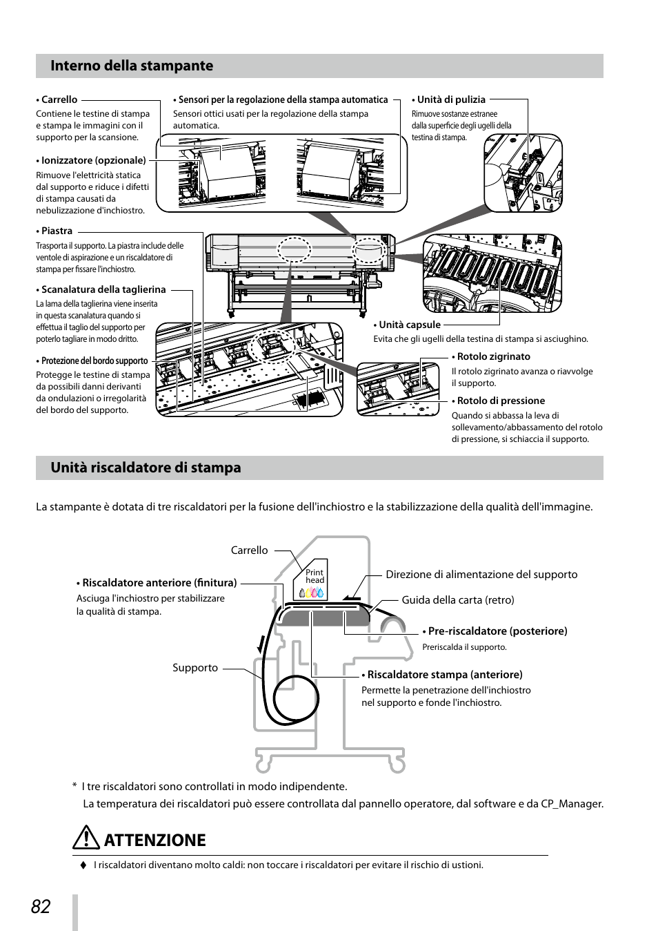 Interno della stampante, Unità riscaldatore di stampa, Attenzione | Oki ColorPainter E-64s User Manual | Page 83 / 209