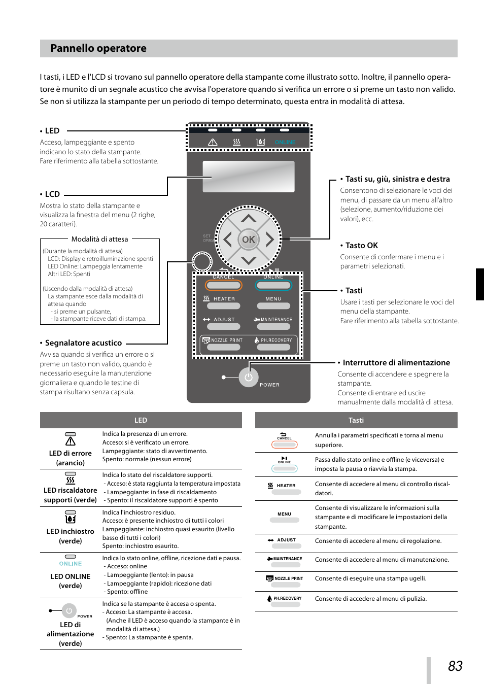 Pannello operatore | Oki ColorPainter E-64s User Manual | Page 84 / 209