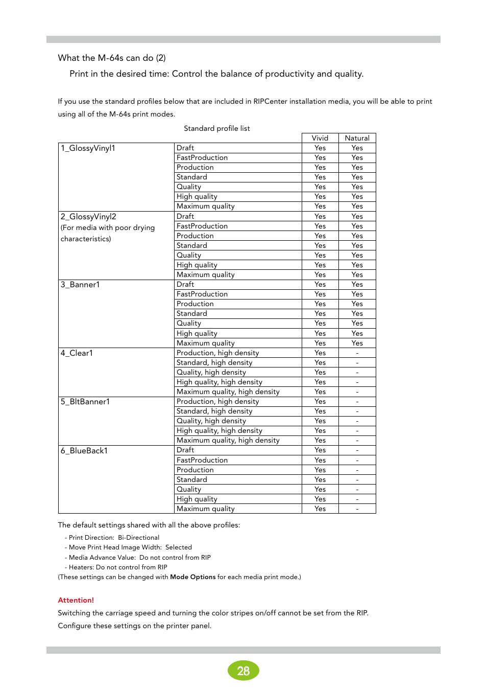 Oki ColorPainter E-64s User Manual | Page 28 / 146