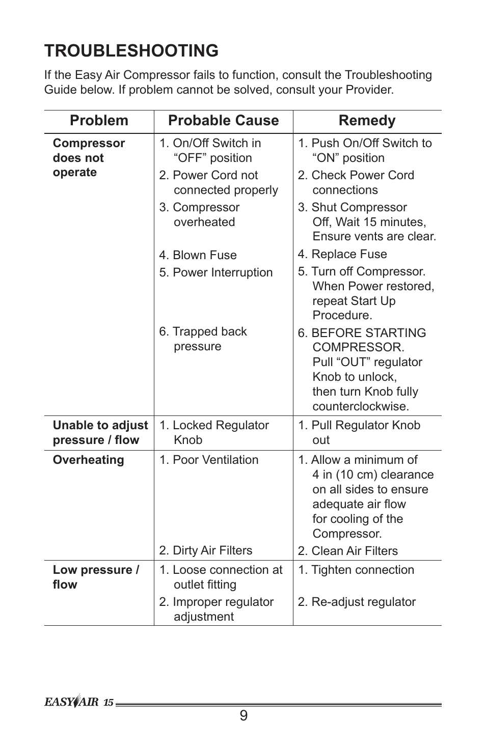 Troubleshooting, Problem probable cause remedy | Precision Medical PM15 EasyAir Compressor User Manual | Page 10 / 12