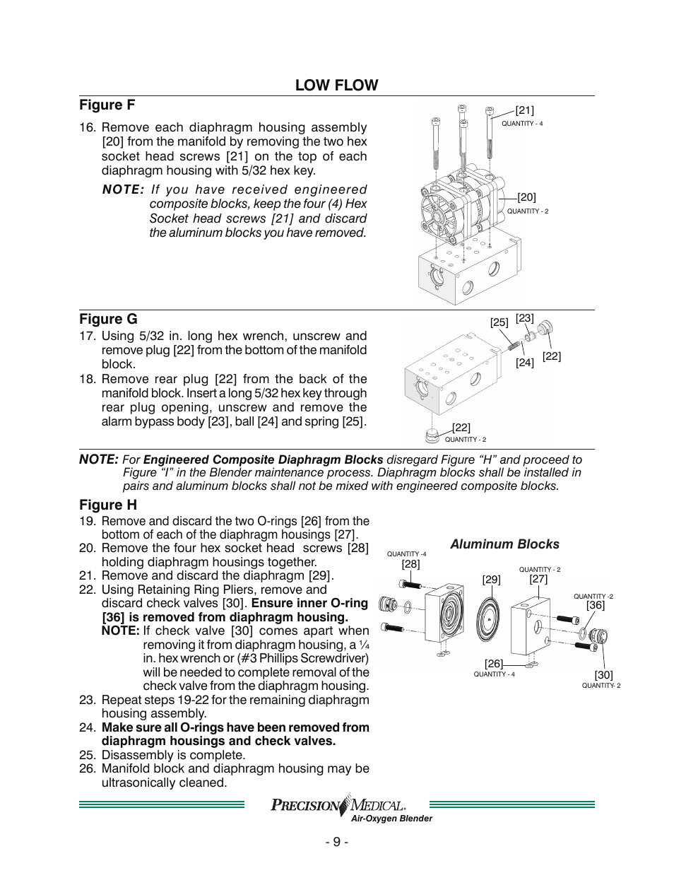 Low flow, Figure f, Figure g | Figure h | Precision Medical Air-Oxygen Blender User Manual | Page 10 / 34