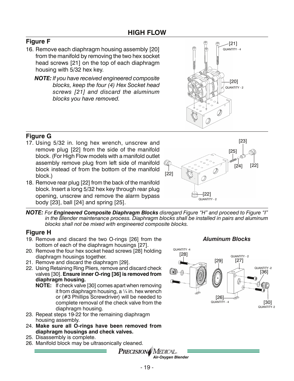 High flow, Figure f, Figure g | Figure h | Precision Medical Air-Oxygen Blender User Manual | Page 20 / 34