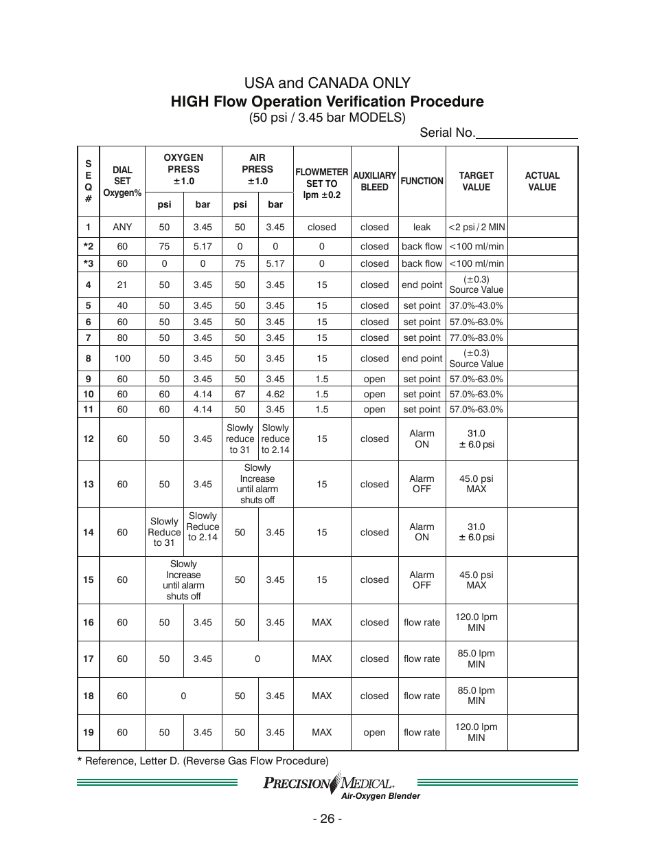 Precision Medical Air-Oxygen Blender User Manual | Page 27 / 34