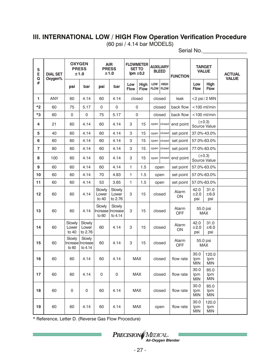 Iii. international, Low / high flow operation verification procedure | Precision Medical Air-Oxygen Blender User Manual | Page 28 / 34